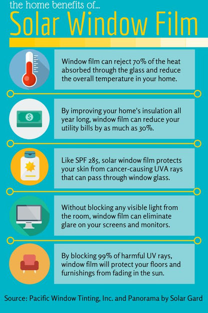 SolarShield Nano Ceramic Heat reduction Solar Window film - Heat reduction Upto 70% Solar film, Solar sheet